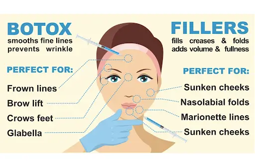 botox-fillers-comparison